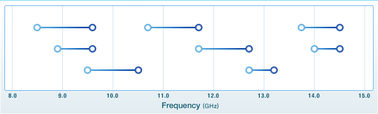 X,Ku-band Internally Matched Power GaAs FETs