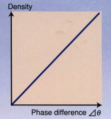 Density (Consistency) Meter Measurement Principle image
