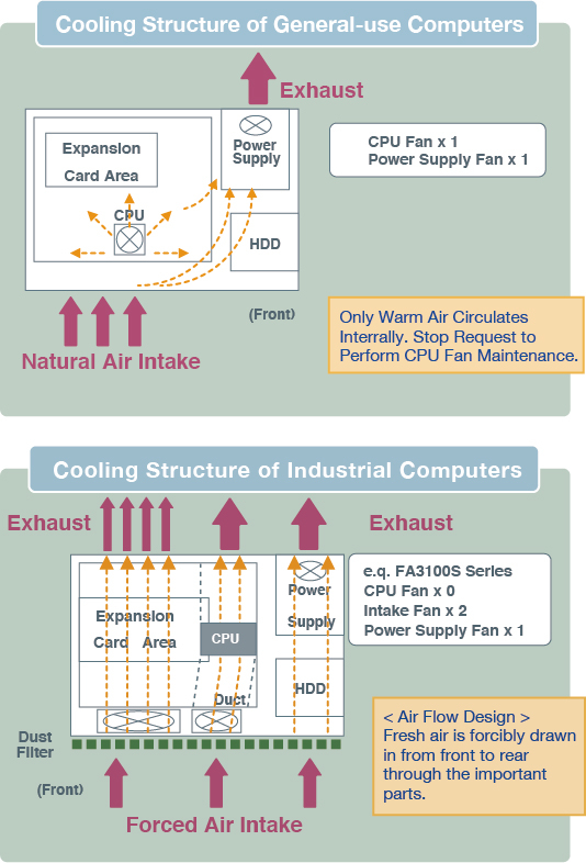 Cooling Structure