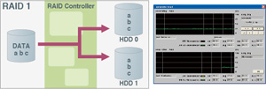 RAID and temperature