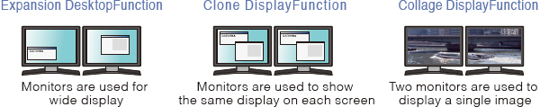 Dual Display Funciton