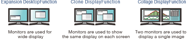 Dual Display Funciton