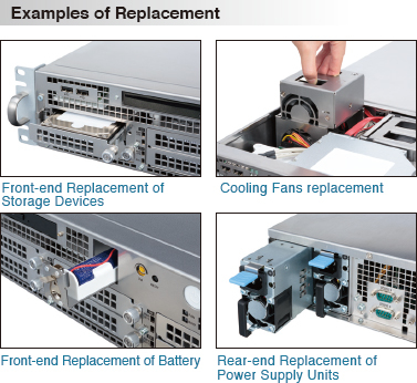 Examples of Replacement