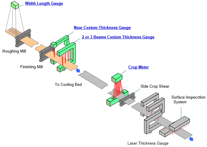 Plate Mill