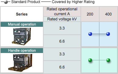 Series of Vacuum Combination Units (CBS Units) image