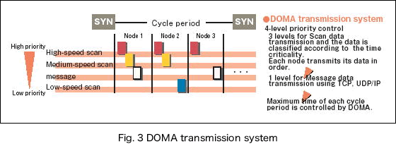 Fig. 2 Scan transmission image