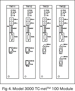 Fig 4. Model 3000 TC-net™ 100 Module image