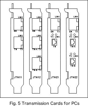 Fig. 5 Transmission Cards for PCs image