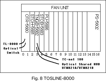 Fig. 8 TOSLINE-8000 image