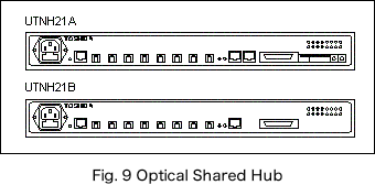 Fig. 9 Optical Shared Hub image