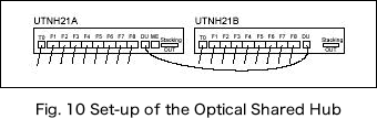 Fig. 10 Set-up of the Optical Shared Hub image