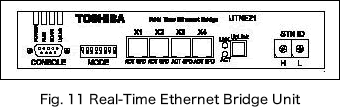 Fig. 11 Real-Time Ethernet Bridge Unit image