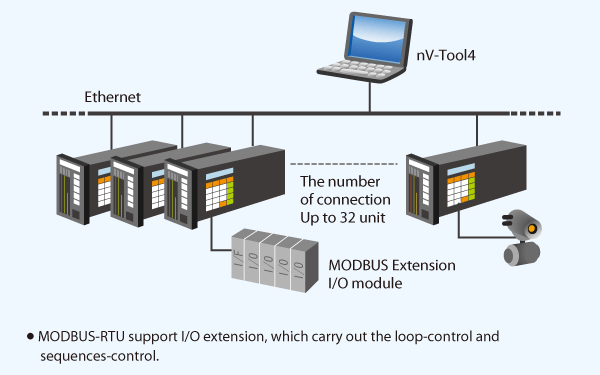 I/O extention image