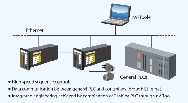 Multi-Loop Controller LC531/LC532- Unified Controller nv series:Unified  Controller nv series:Products:Industrial Controller, Smart Manufacturing