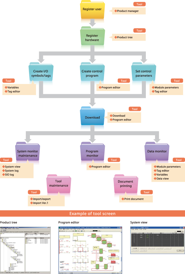 Total support for system engineering image