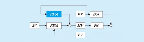 Feed Forward Control