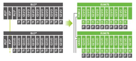 Migration from T3/T3H/T3V to type1 light image