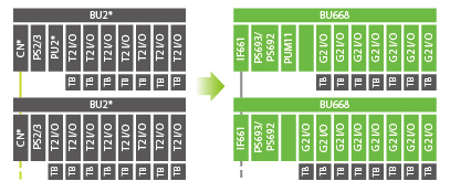 Migration from T2/T2E/T2N to type1 light image