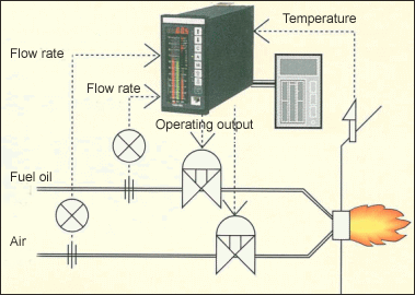 Display functions and inputs and outputs integrated image