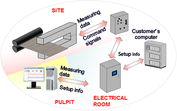 System Image