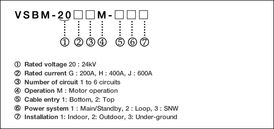 Type form configuration image