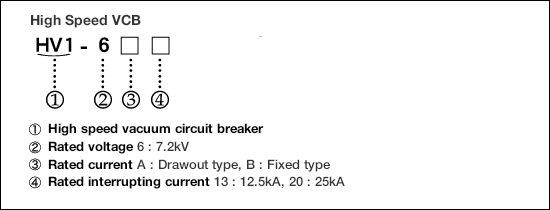 Type form configuration(1) image