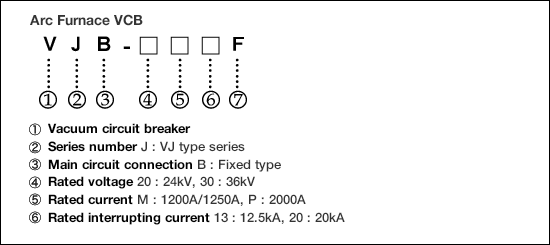 Type form configuration(1) image