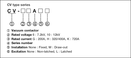 Type form configuration