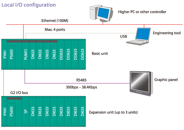 Basic System Configuration image