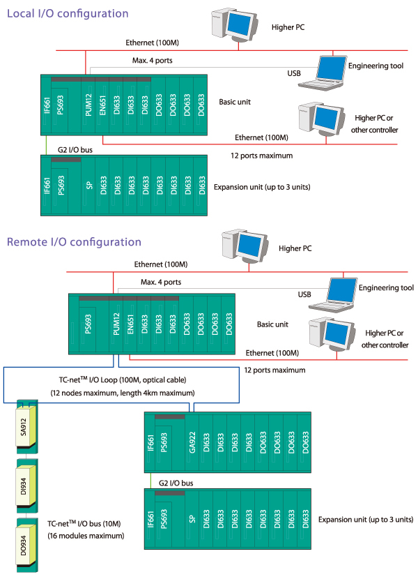 Basic System Configuration image