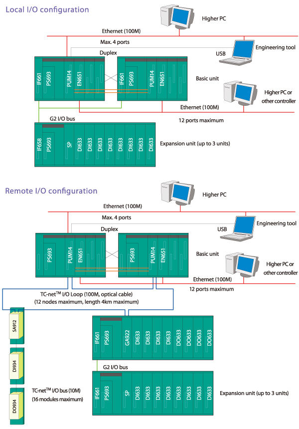 Duplex System Configuration image