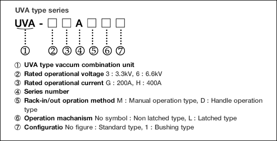 Type form configuration(1) image