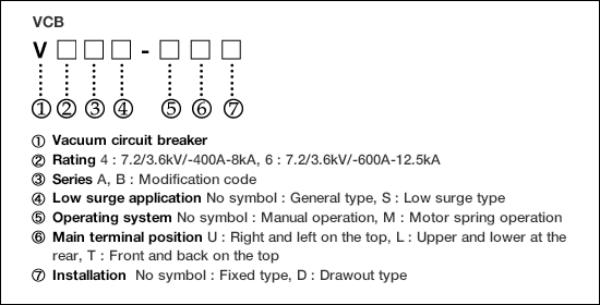 Type form configuration(1) image