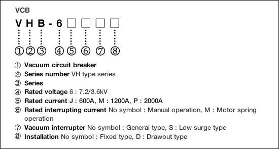 Type form configuration(1) image