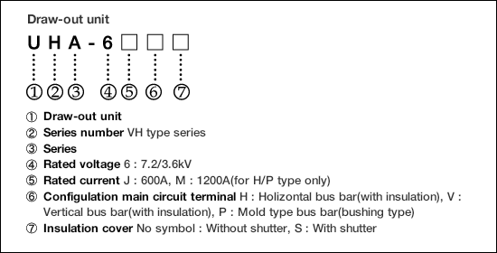 Type form configuration(2) image