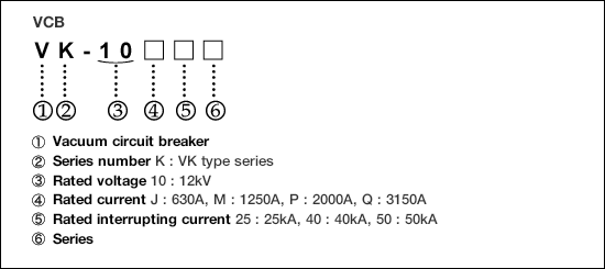 Type form configuration(1) image