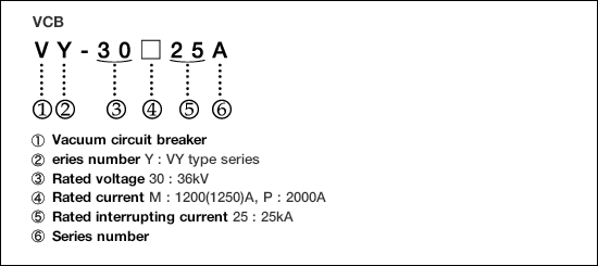 Type form configuration(1) image