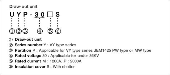 Type form configuration(2) image