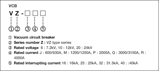 Type form configuration(2) image