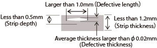 Strip thickness,Strip depth,Defective size image