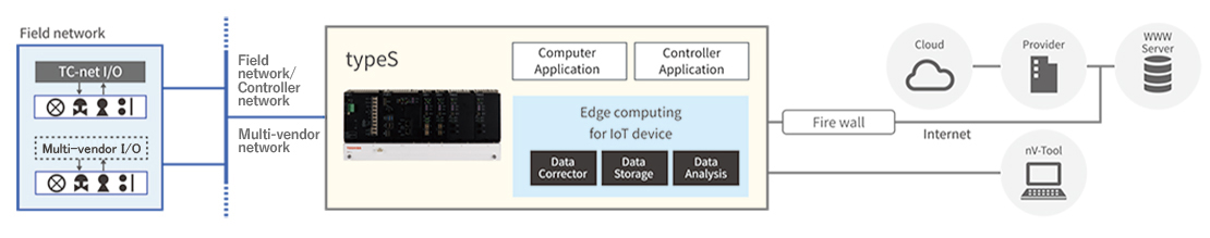 System configuration Image