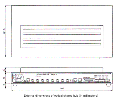 Dimensions of optical shared hub image