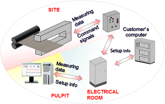 System Image