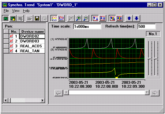 synchrotrendhroTrend image