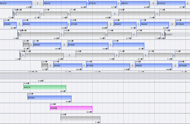 Block chart Editor