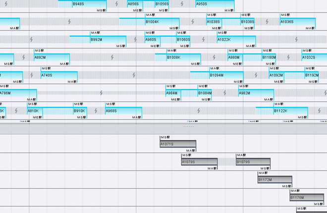 Block chart duty Editor