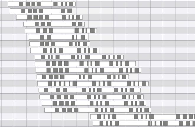Car schedule block chart