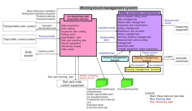 System Configuration