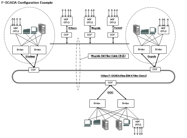 System Configuration