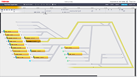 Depot Work Schedule images